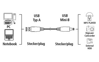  Hama H-41533 00041533 USB A(m) mini USB B (m) 1.8 